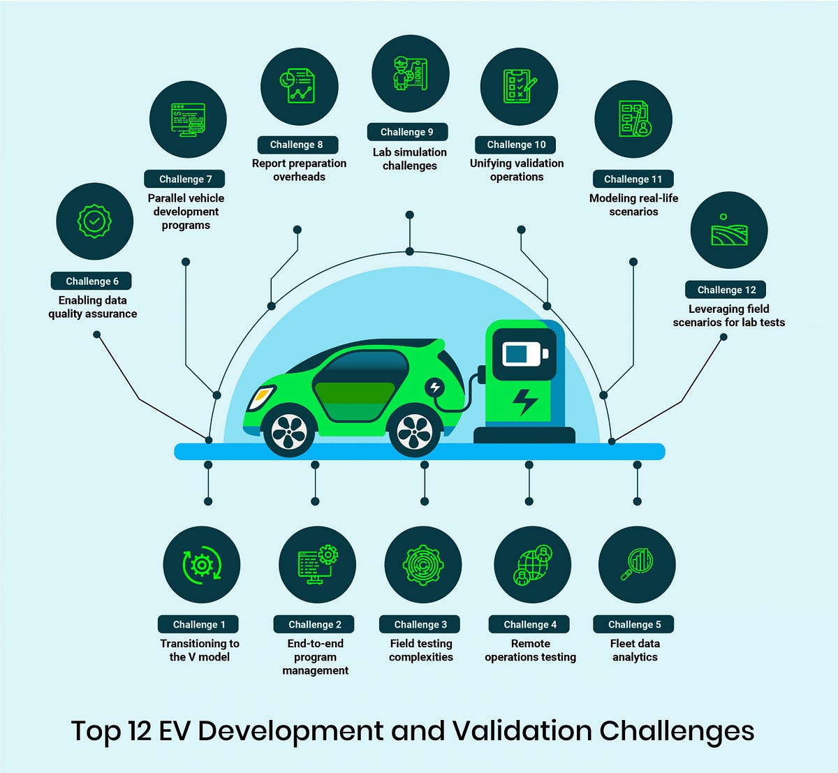Powering Through: How EV Leaders are Overcoming Supply Chain Challenges to Fuel Continued Growth